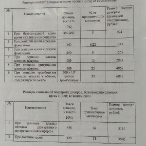 Фото от владельца Станция переливания крови