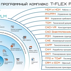 Фото от владельца Топ Системы, ЗАО