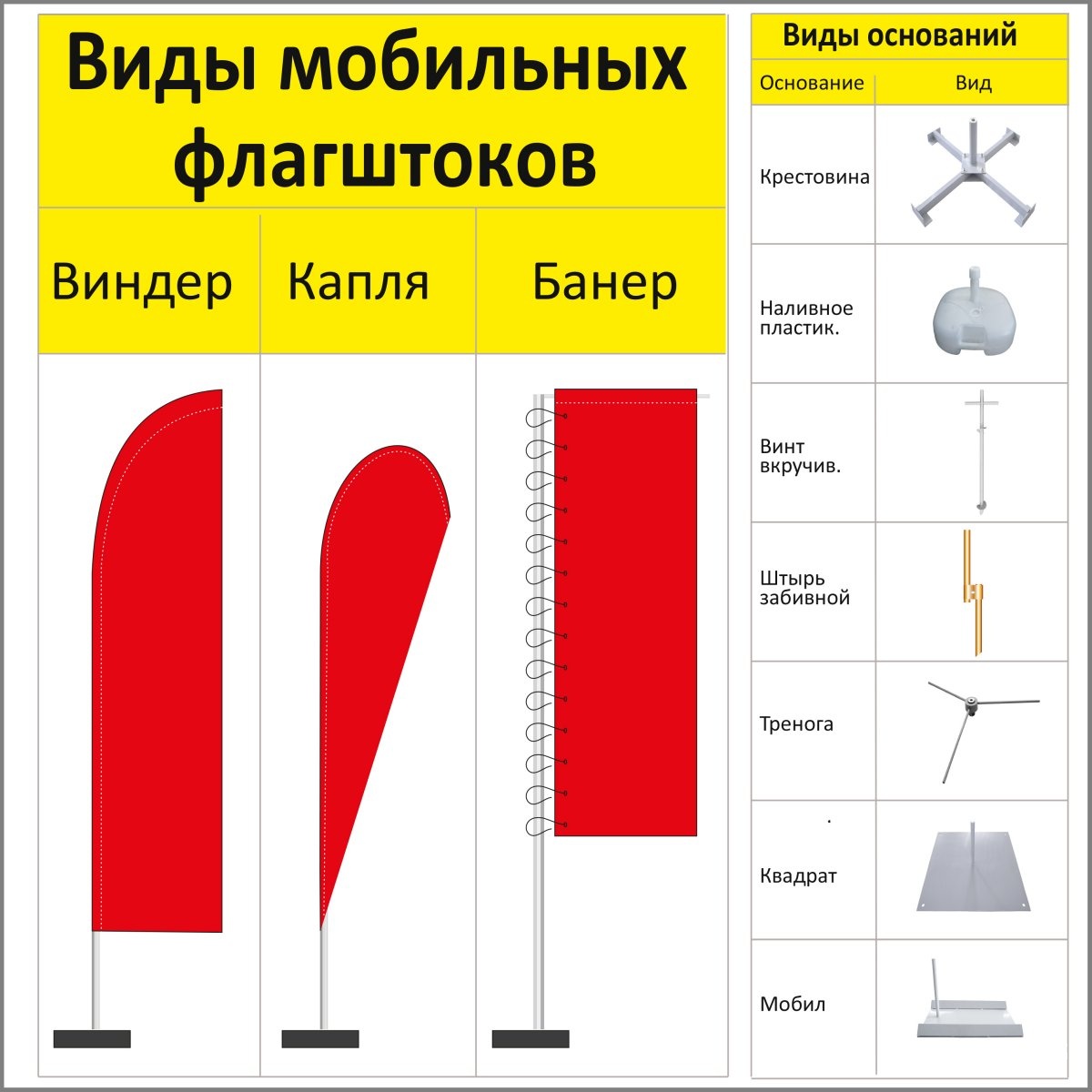 Виды флагов. Типы флагштоков. Флаговая конструкция 