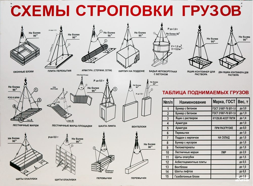 Технологическая карта для стропальщика