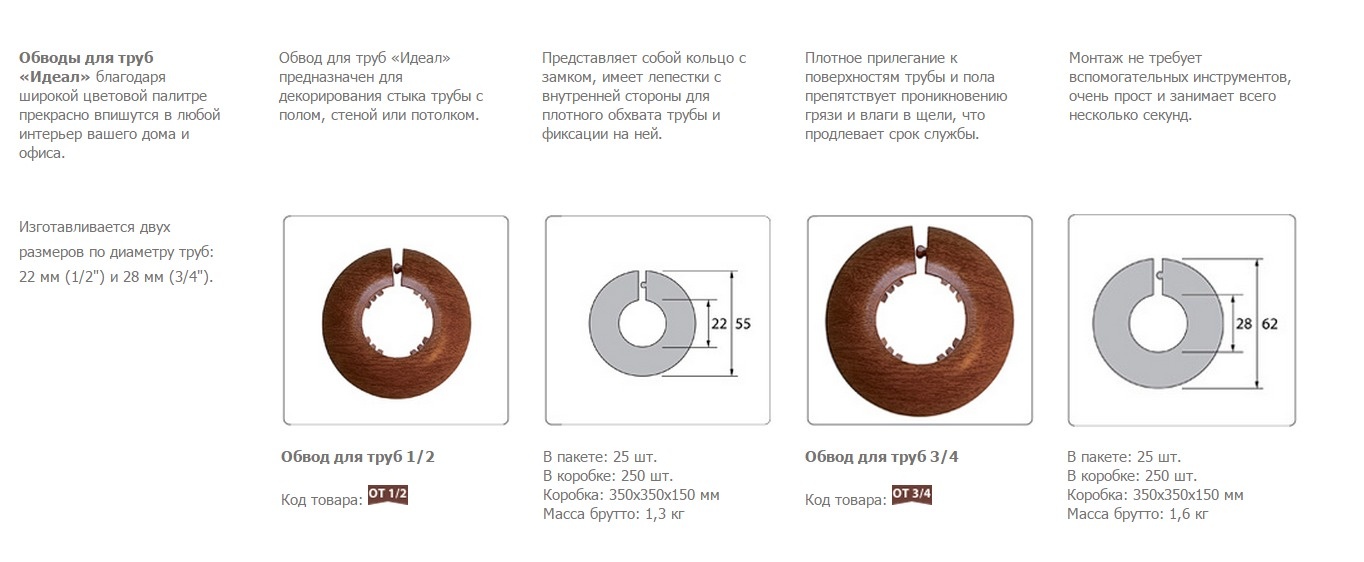 Диаметр 19. Декоративный обвод для труб pl-CP 2215м-16 металлизированная d16. Обвод для труб диаметр 50 мм внутренний диаметр. Обвод для труб декоративный внешний диаметр 80 мм. Обвод для труб диаметр 560 мм.