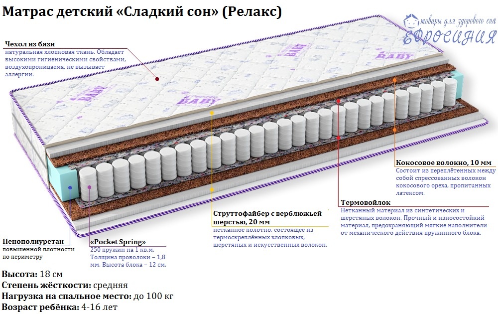 Приснился матрас